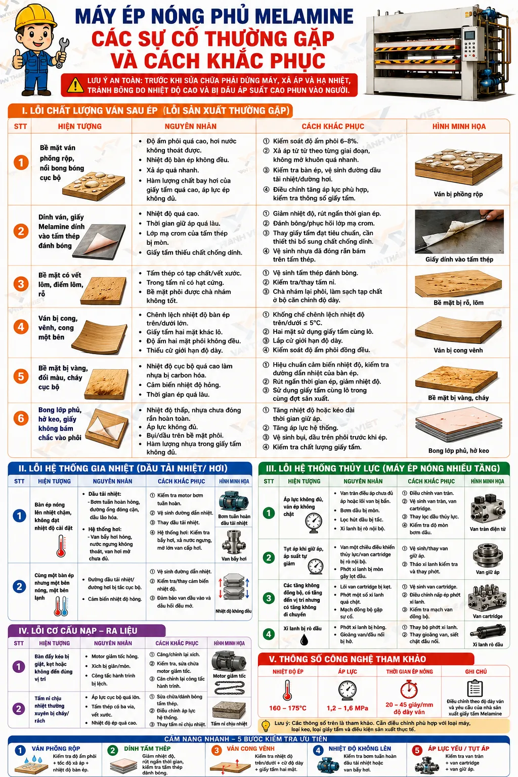 Poster: các lỗi thường gặp và cách xử lý máy ép nóng phủ melamine