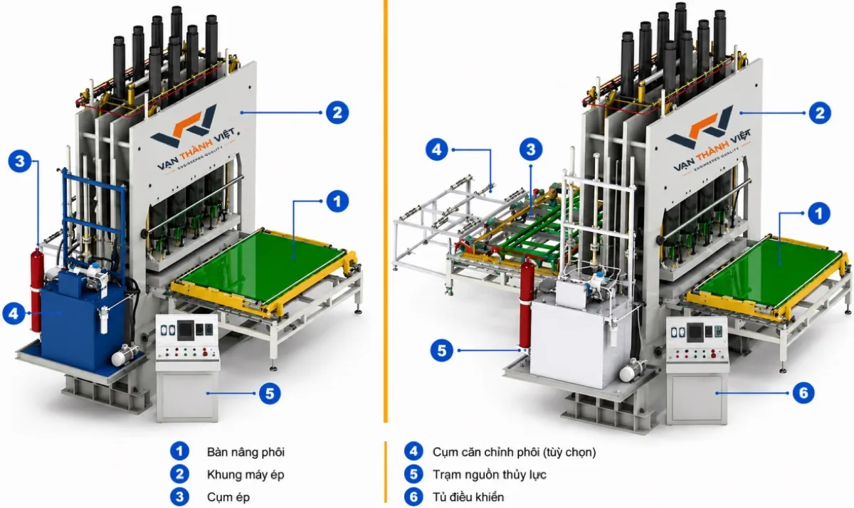 Máy ép melamin VTV-3RYJ — ảnh 2